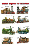 Vintage Railroad Wall Art Steam Engines In Transition Print , Steam Train Pictures, Railroad Art, Vintage Railway,