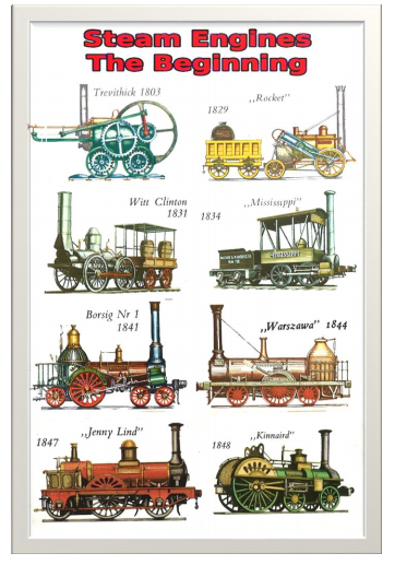 Vintage Railroad Wall Art Early Steam Locomotive Evolution Print , Steam Train Pictures, Railroad Art, Vintage Railway,