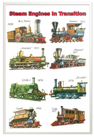 Vintage Railroad Wall Art Steam Engines In Transition Print , Steam Train Pictures, Railroad Art, Vintage Railway,