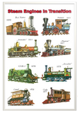 Vintage Railroad Wall Art Steam Engines In Transition Print , Steam Train Pictures, Railroad Art, Vintage Railway,